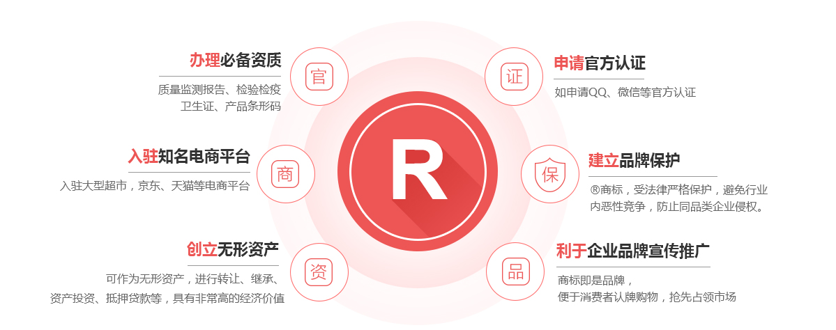 潜山商标注册的作用